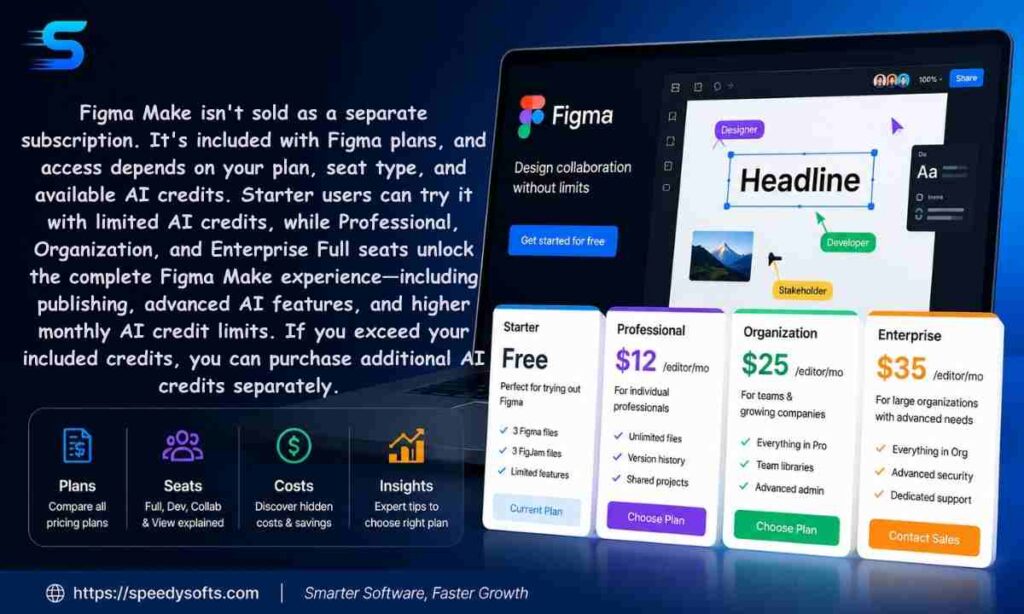 Figma Make Pricing Explained