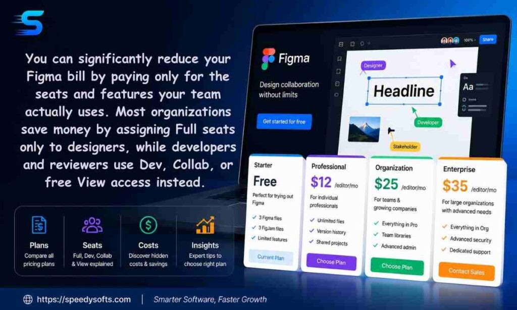 How to Reduce Your Figma Costs