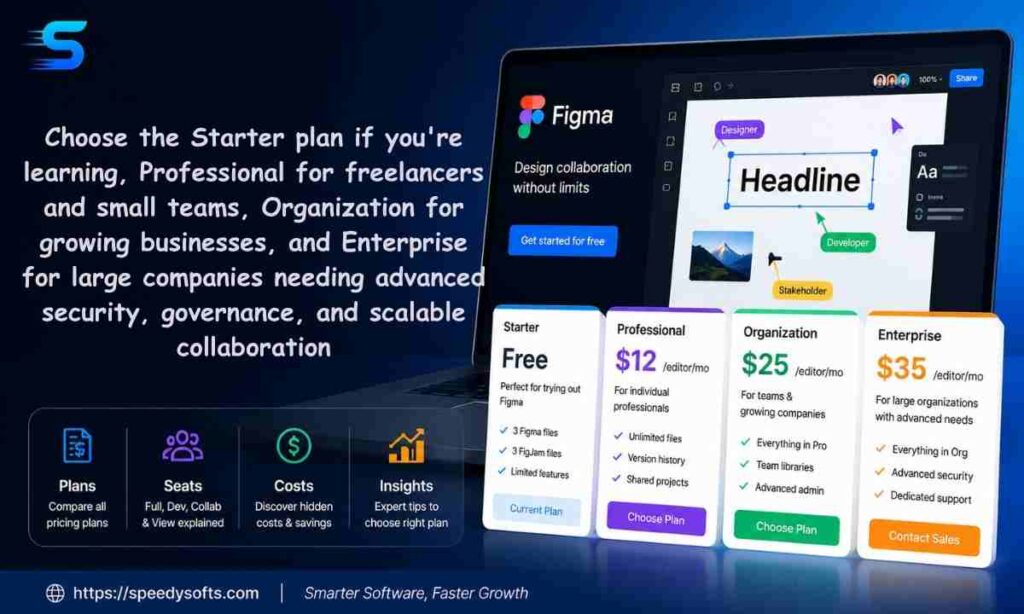 TL;DR — Which Figma Plan Should You Choose